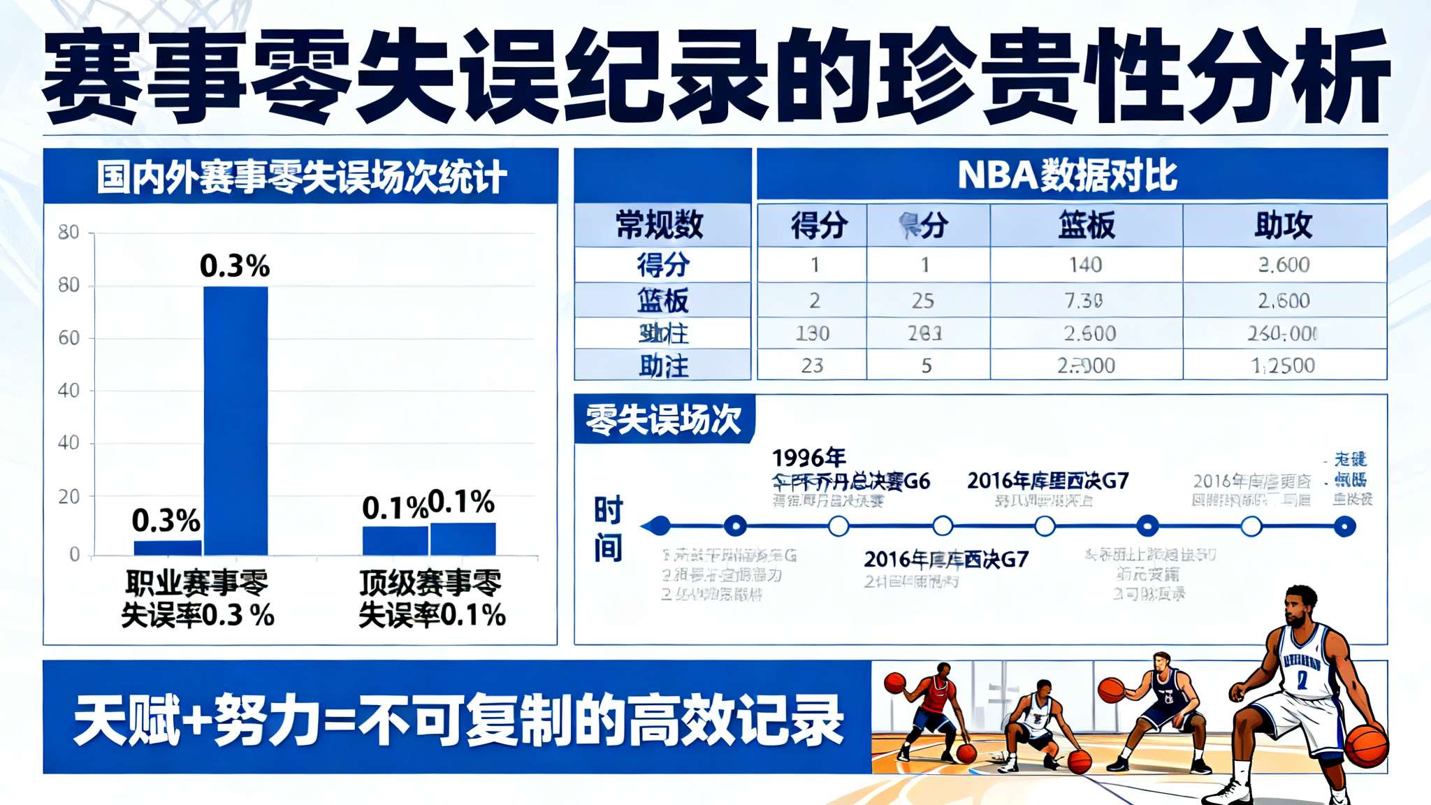 不仅如此，在国内外众多赛事统计里，同一级别选手做到连贯整场零失误，此例凤毛麟角。